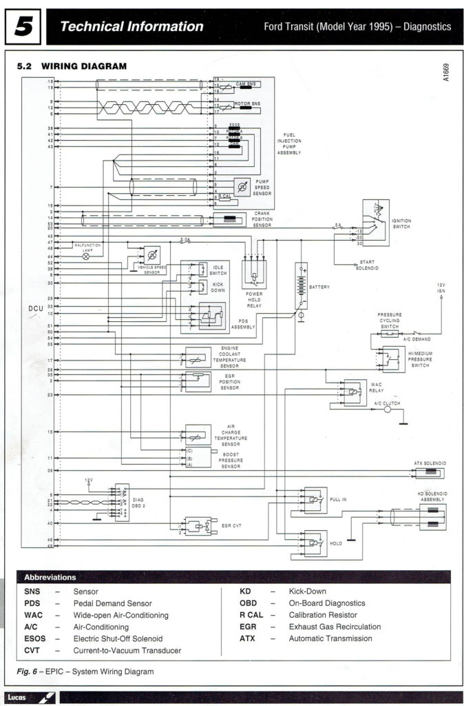 Wiring diagram for EPIC system in Ford Transit 2,5TD model 95 '